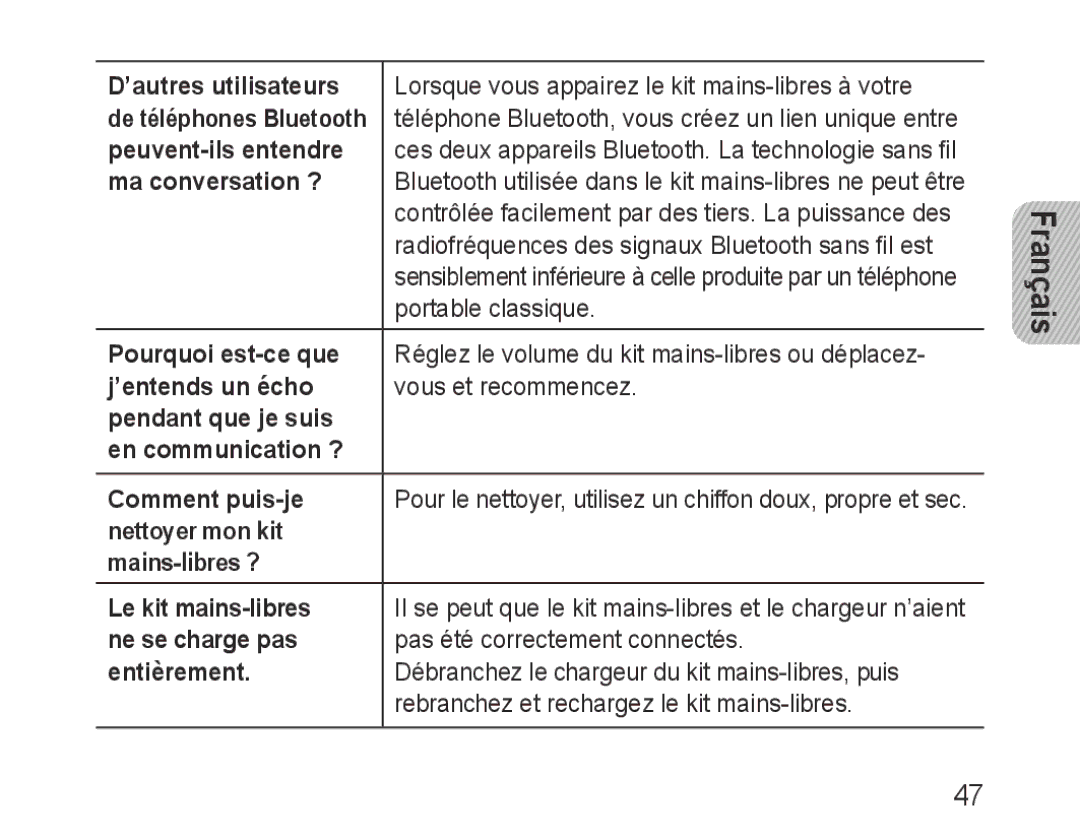 Samsung BHF1000VBECSER ’autres utilisateurs, Peuvent-ils entendre, Ma conversation ?, ’entends un écho, Ne se charge pas 